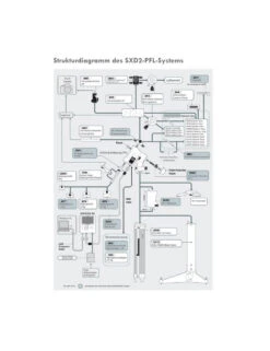 Lunette Astronomique SXD2-PFL-SD115S Vixen -Équipement De Télescope lunette astronomique sxd2 pfl sd115s vixen 6
