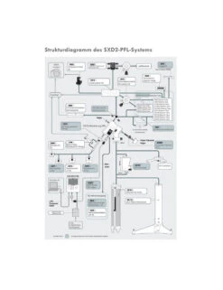 Télescope Newton SXD2-R200SS-S-PFL Vixen 15 Télescope Newton SXD2-R200SS-S-PFL Vixen -Équipement De Télescope telescope newton sxd2 r200ss s pfl vixen 7
