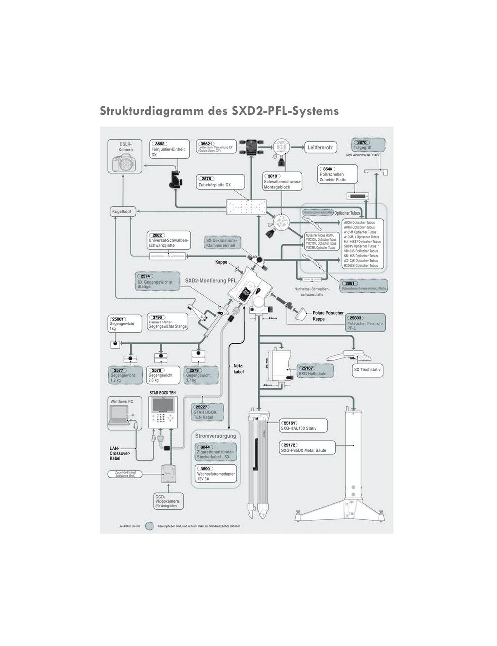 Télescope Newton SXD2-R200SS-S-PFL Vixen 8 Télescope Newton SXD2-R200SS-S-PFL Vixen – Image 8